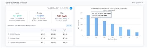Ethereum: How to convert Litecoin difficulty of 6 to an expected time per block solved?