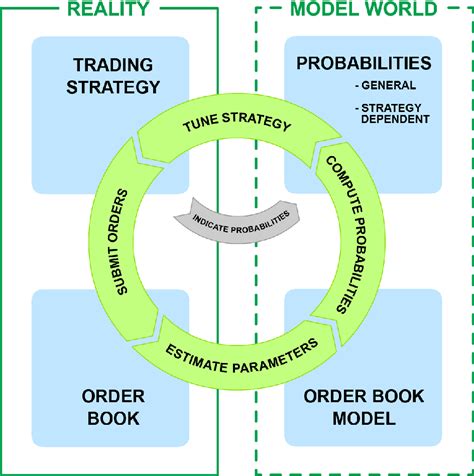 Order Book Dynamics: What