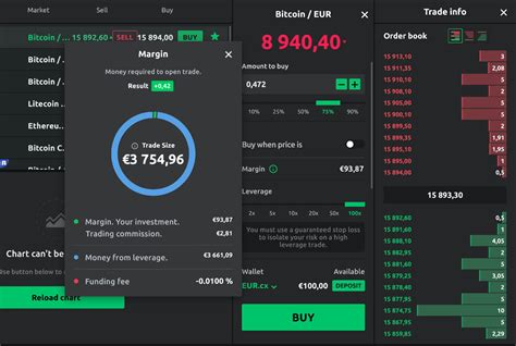 How to Leverage Trading