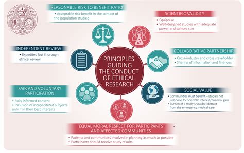 The Ethical Implications of AI in Cryptocurrency Regulation