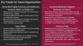 How Stablecoins Support Financial Innovation