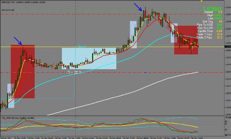 Market Maker, Coin, Scalping